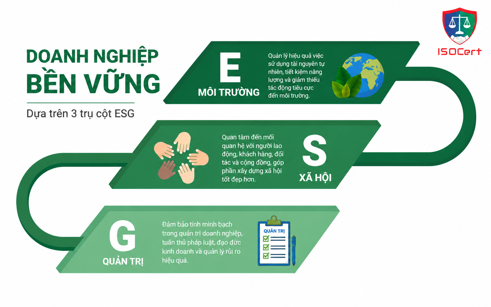 ESG - Vì sao ngày càng nhiều doanh nghiệp bắt đầu quan tâm?